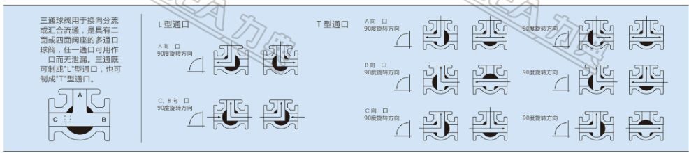 氣動(dòng)閥結(jié)構(gòu)